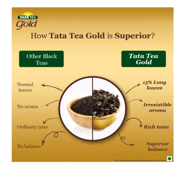 Tata Tea Gold Premium Superior